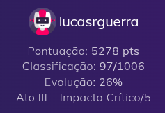 Placar de Lucas Rayan Guerra na Operação Curupira 2.0 — 5.278 pontos, 97º lugar de 1.006